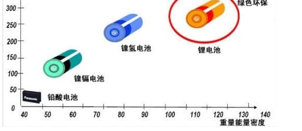  30秒读懂电动汽车电池未来