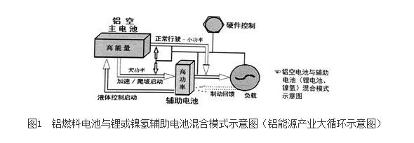 铝燃料电池技术参数及优势