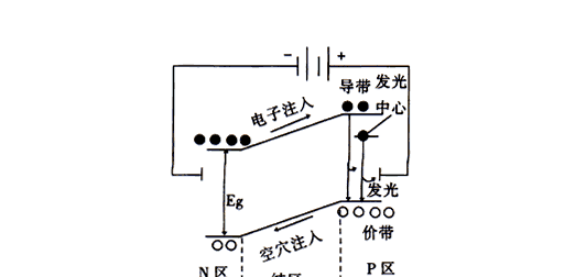 太阳能电池的工作原理