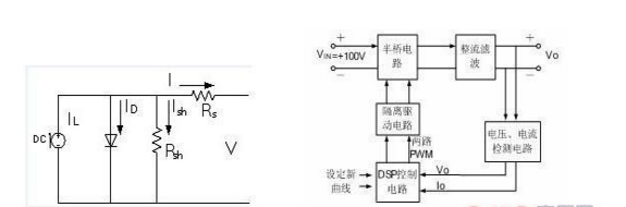 光伏电池阵列的研制