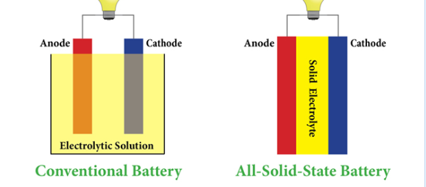 都是锂电池 iPhone为啥要完全放电?