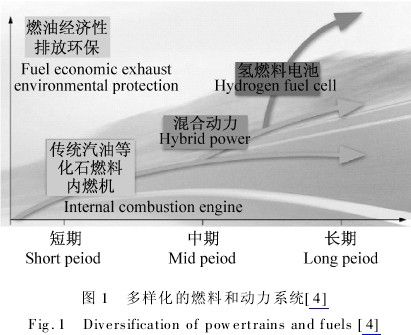 系统技术研究