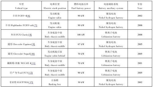 系统技术研究