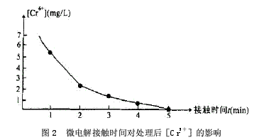  电镀废水;微电解