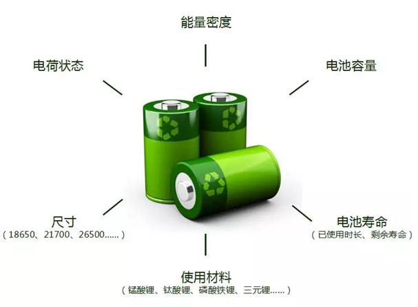 动力电池回收
