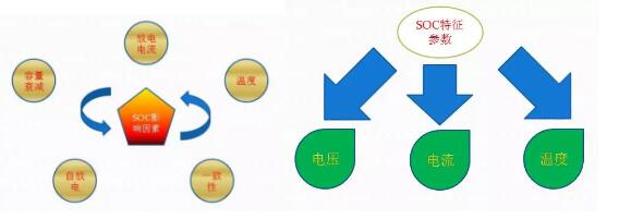 电池基础知识 你必须了解的SOC 知识