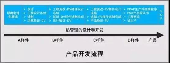  熱管理系統(tǒng)設(shè)計流程