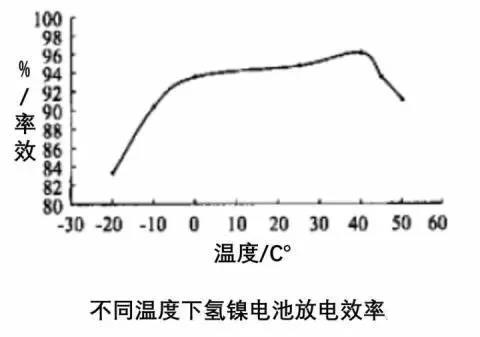  热管理系统设计流程