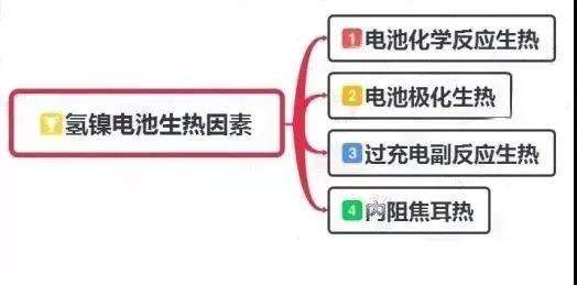  熱管理系統(tǒng)設(shè)計流程