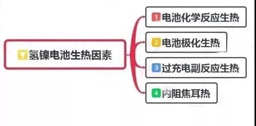  热管理系统设计流程