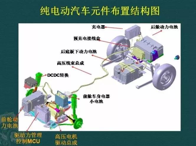 新能源汽车三电系统详解