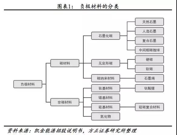 工艺成本和市场格局