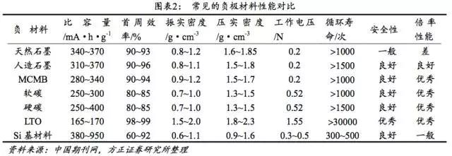 工艺成本和市场格局