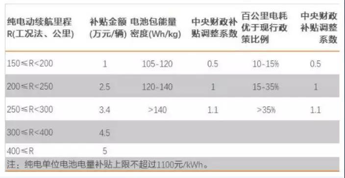 三元锂电池潜能巨大