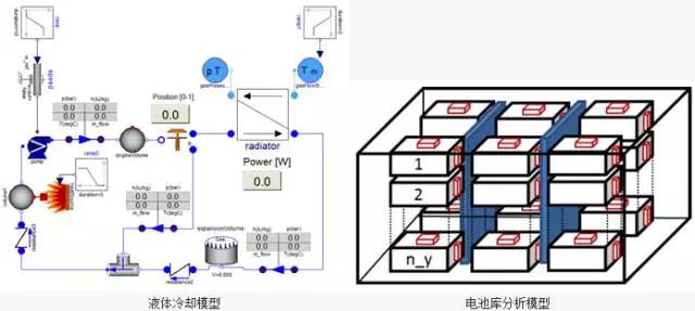  新能源汽车电池热管理系统设计