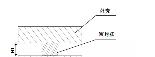 新能源汽车电池包用泡沫硅橡胶密封性能及防水结构设计的研究