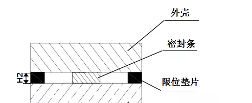  新能源汽车电池包用泡沫硅橡胶密封性能及防水结构设计的研究