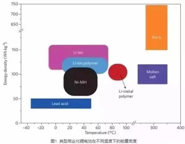 解析锂电池极片生产工艺