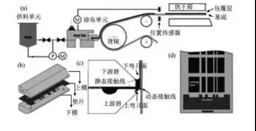 全面解析锂电池极片生产工艺