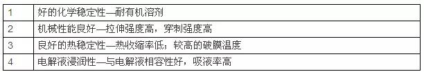  鋰電池陶瓷隔膜，為什么多選氧化鋁涂覆?