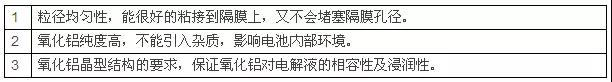  鋰電池陶瓷隔膜，為什么多選氧化鋁涂覆?