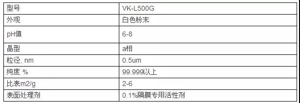  锂电池陶瓷隔膜，为什么多选氧化铝涂覆?