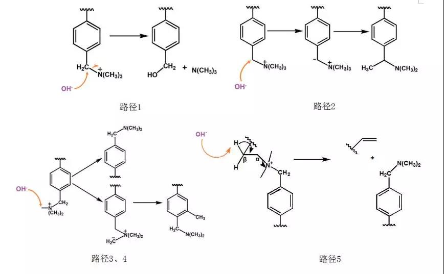氫氧根直接進(jìn)攻 α-C