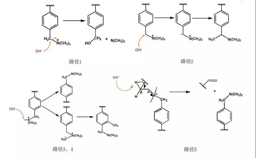 氢氧根直接进攻 α-C