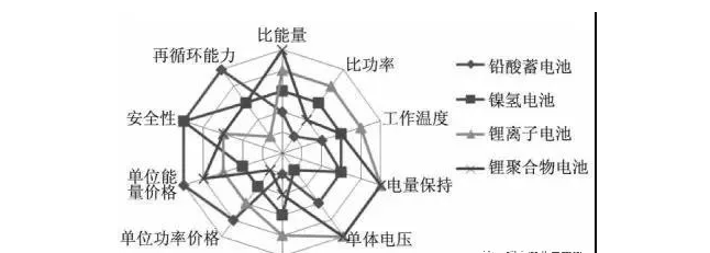 太阳能电池研究中取得进展