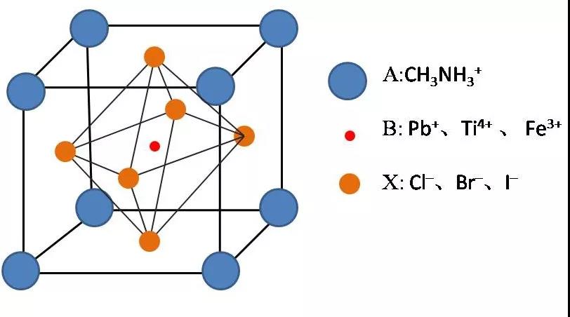 鋰離子電池基礎(chǔ)知識(shí)大匯總