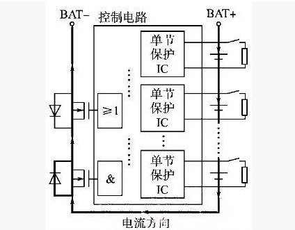 锂电池组充电时