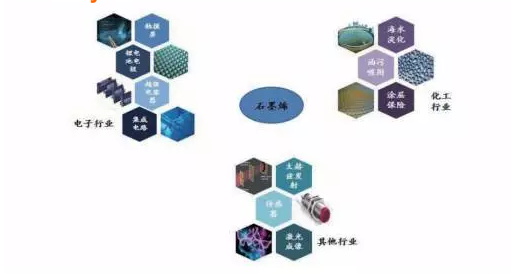 动力电池四大关键材料的降价空间