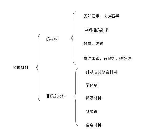 硅碳负极材料——未来的锂离子电池负极材料