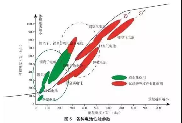 发展趋势