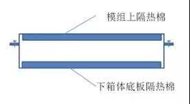 热管理设计 四点不可忽略关键元素