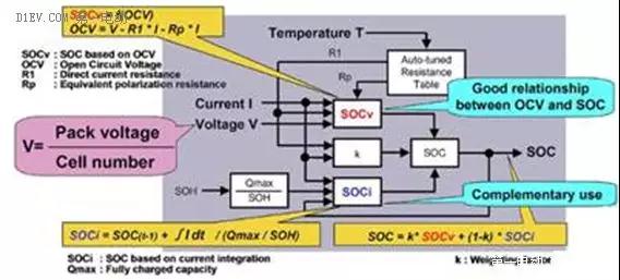 全面解析电动汽车动力电池管理系统