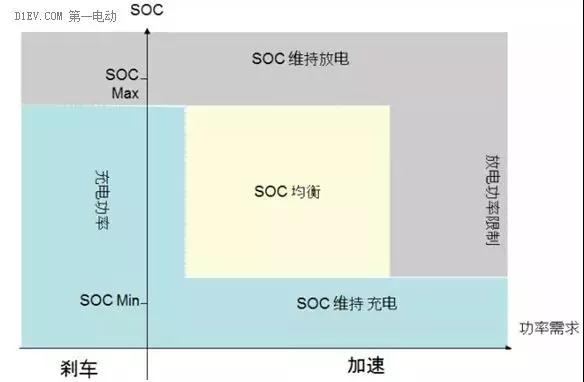 全面解析电动汽车动力电池管理系统