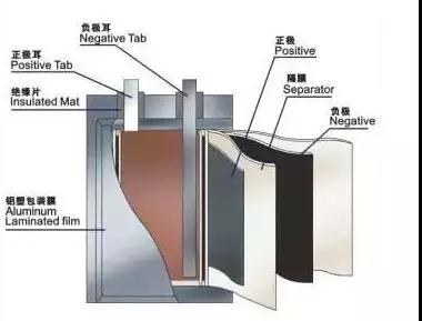 动力电池充放电过程详解