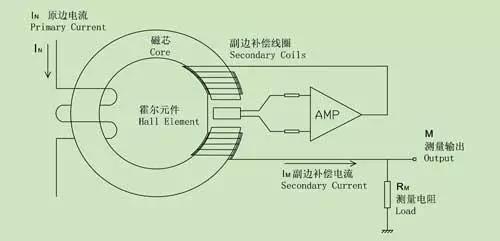 从技术角度看圆柱型锂电池