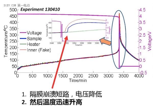 解决动力电池热失控需要三板斧