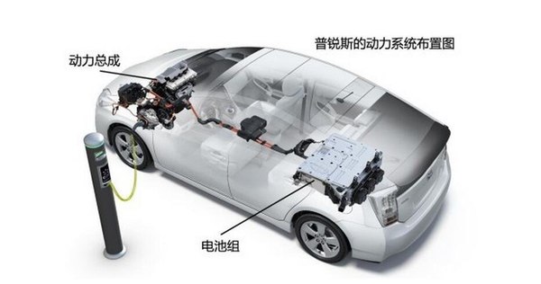 燃料电池汽车安全吗？