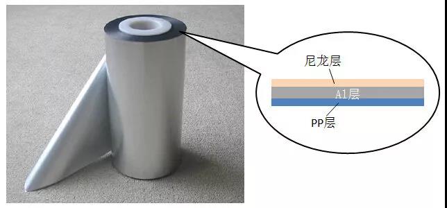 軟包鋰離子電池制作工藝流程