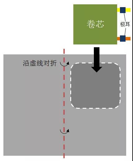 軟包鋰離子電池制作工藝流程