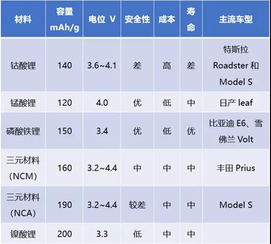 磷酸铁锂如何在三元材料崛起中，打通自身筋脉?