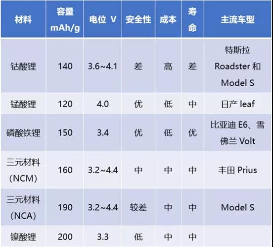 磷酸铁锂如何在三元材料崛起中，打通自身筋脉?