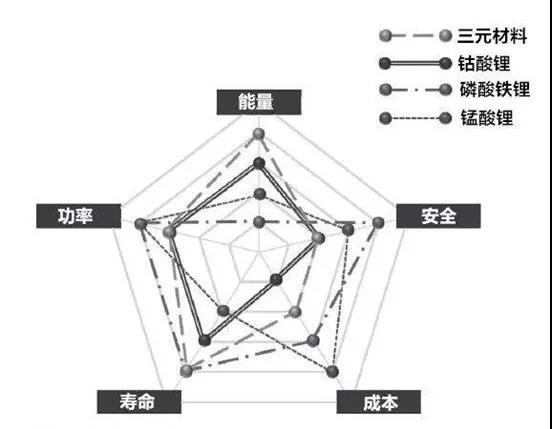  磷酸铁锂如何在三元材料崛起中，打通自身筋脉?