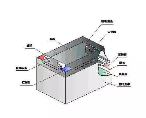 从电池组成结构看锂电池快充能力影响因素