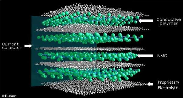 电池将大幅提升电池的能量密度