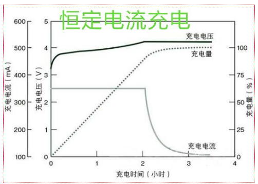 蓄电池充电方法