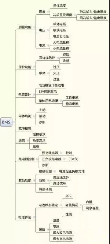 为什么要有BMS系统